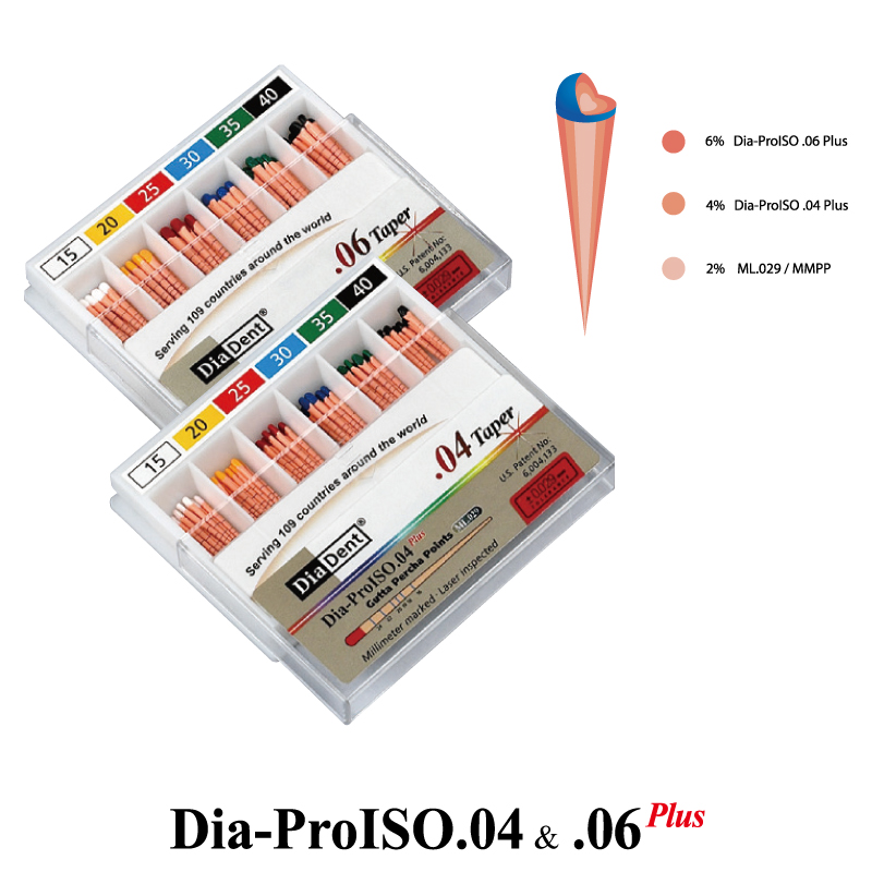 Dia-ProISO.04 / .06 Plus